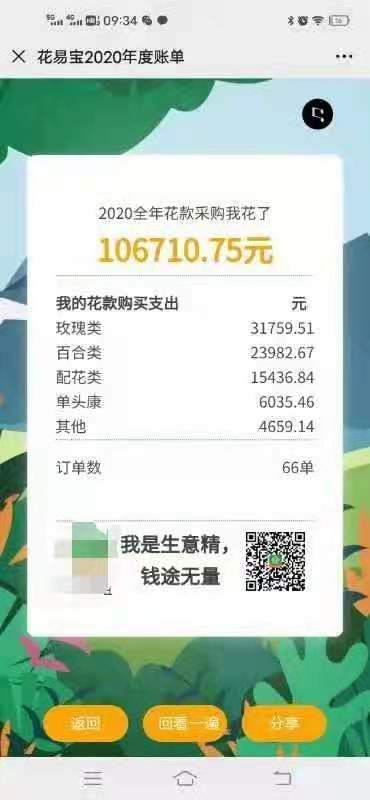 花易宝2020年度账单,请查收!